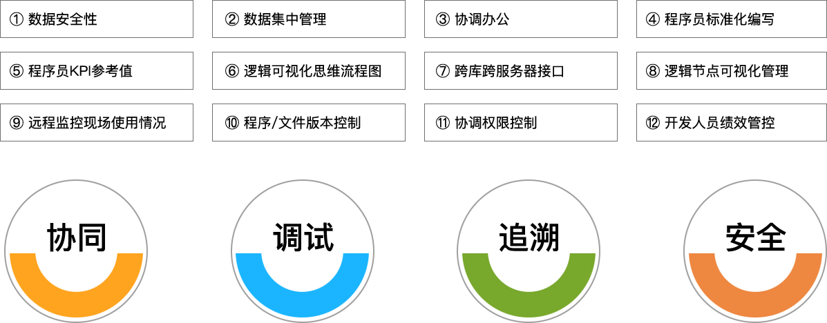 金荣中国科技_追溯系统专家